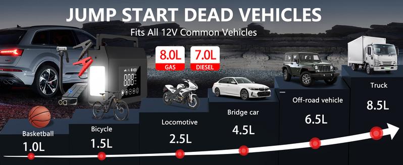 RoadRescue 4000A — Car Jump Starter + 150 PSI Tire Inflator (12V, 15,000 mAh, LED, Power Bank)