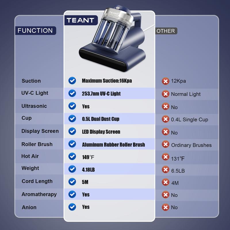 Smart class Vacuum