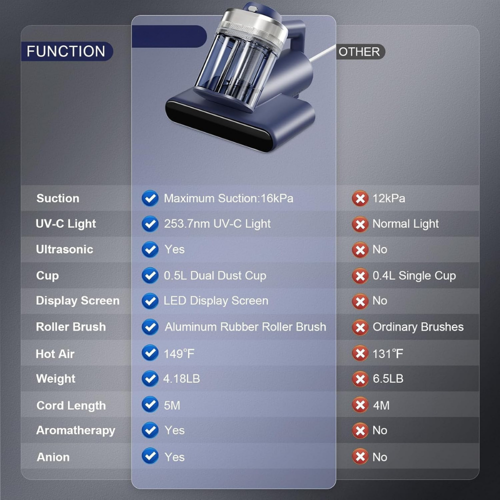 DeepClean Pro Vacuum