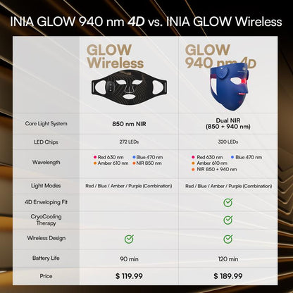INIA GLOW 940 nm 4D LED Mask – Dual NIR 940 + 850 nm Deep Penetration for Deeper Repair