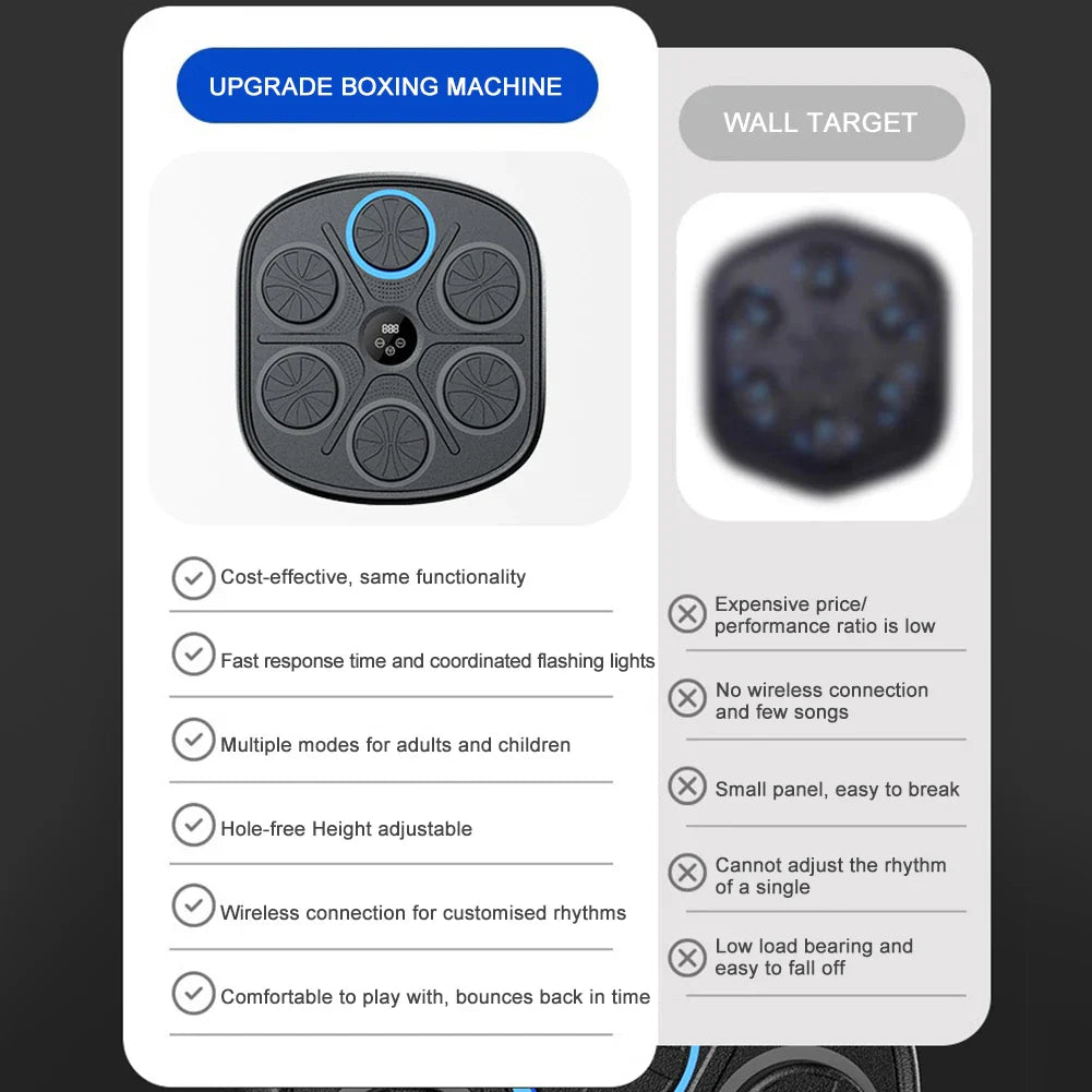 Smart Boxing Trainer (UPGRADED VERSION)